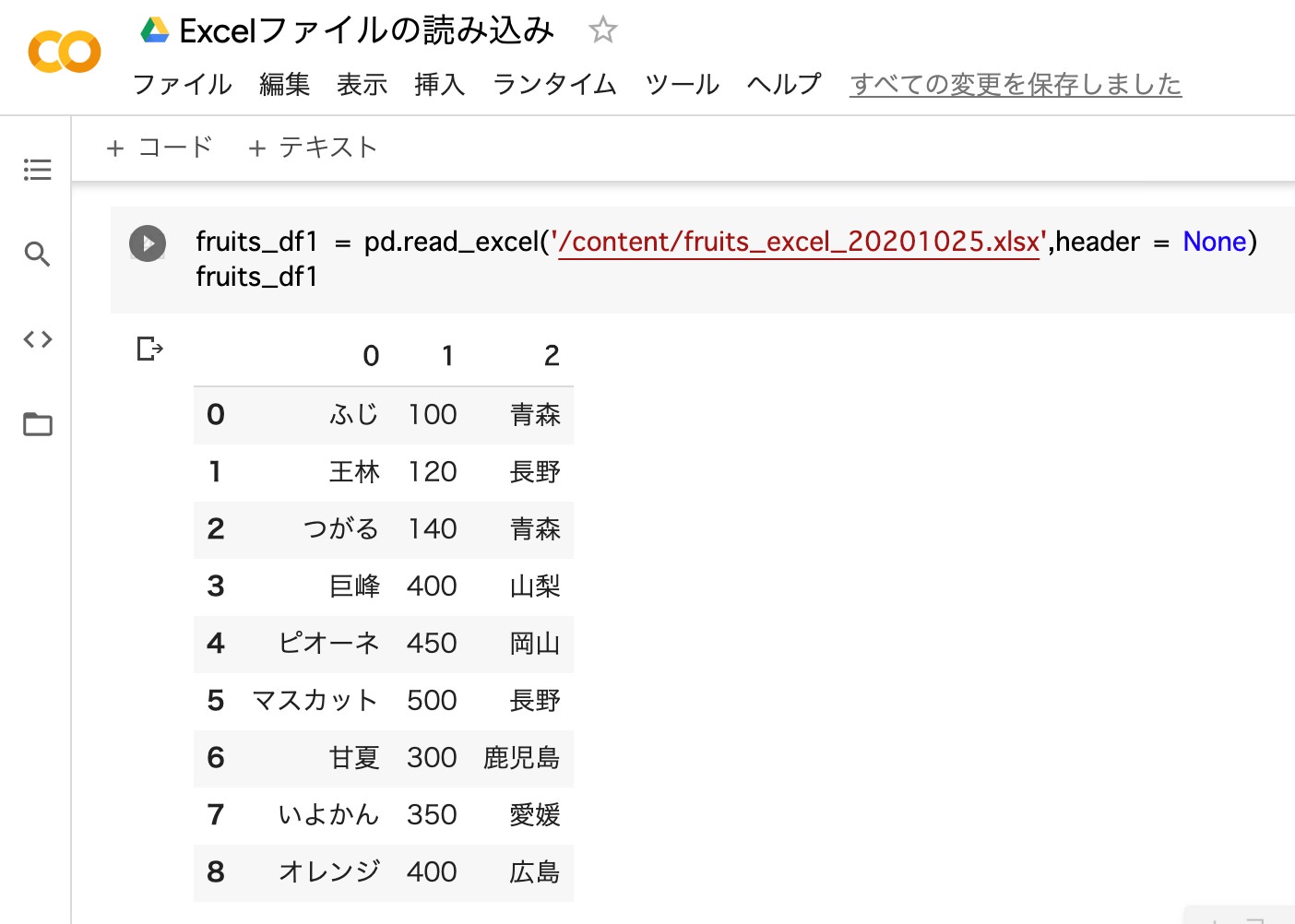 Pandas Excelファイルの読み込み方法まとめ Pyhoo パイフー