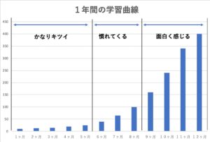 Python初心者が１年間で基本からアプリ開発するまでの体験談 Pyhoo パイフー