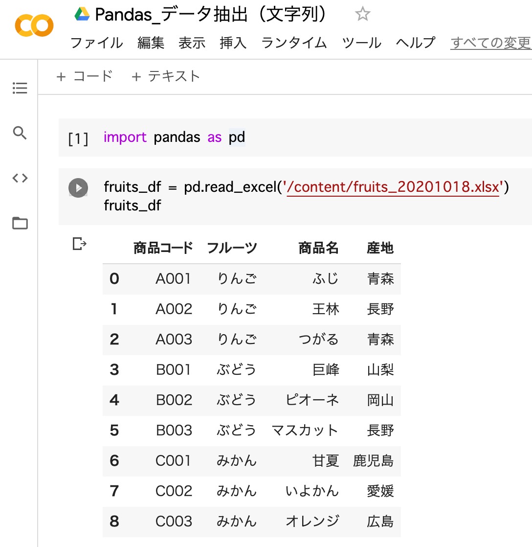 Pandas 文字列のデータ抽出の方法まとめ Pyhoo パイフー